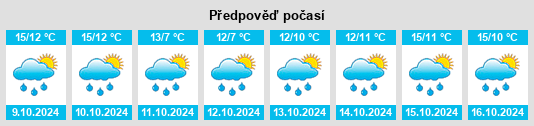 Výhled počasí pro místo Jesteburg na Slunečno.cz