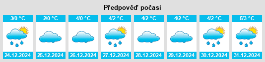 Výhled počasí pro místo Jenkwitz na Slunečno.cz