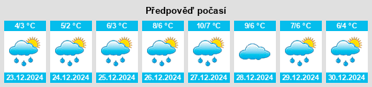 Výhled počasí pro místo Jeinsen na Slunečno.cz