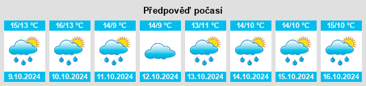 Výhled počasí pro místo Jatznick na Slunečno.cz