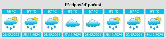 Výhled počasí pro místo Janneby na Slunečno.cz