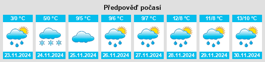 Výhled počasí pro místo Jänickendorf na Slunečno.cz