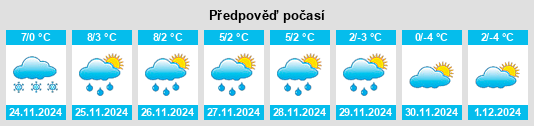 Výhled počasí pro místo Jakobsthal na Slunečno.cz