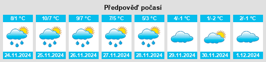 Výhled počasí pro místo Ivenack na Slunečno.cz