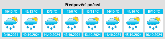 Výhled počasí pro místo Iven na Slunečno.cz