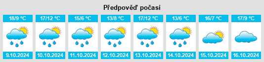 Výhled počasí pro místo Itzlishofen na Slunečno.cz