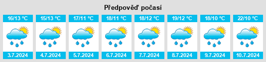 Výhled počasí pro místo Issum na Slunečno.cz