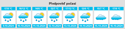 Výhled počasí pro místo Issing na Slunečno.cz