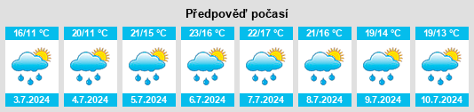Výhled počasí pro místo Isny na Slunečno.cz