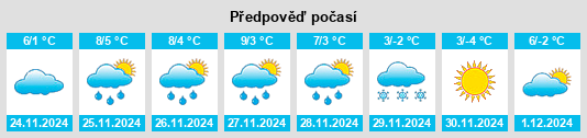 Výhled počasí pro místo Ismaning na Slunečno.cz