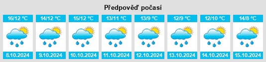 Výhled počasí pro místo Isenburg na Slunečno.cz