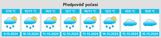 Výhled počasí pro místo Irsee na Slunečno.cz