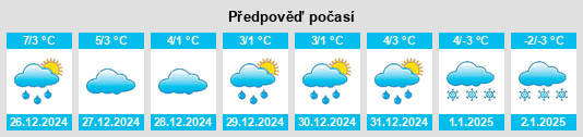 Výhled počasí pro místo Irmenach na Slunečno.cz