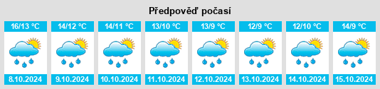 Výhled počasí pro místo Irlerhof na Slunečno.cz