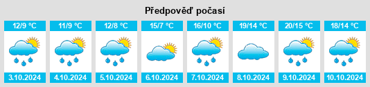 Výhled počasí pro místo Iphofen na Slunečno.cz