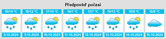 Výhled počasí pro místo Inzenham na Slunečno.cz