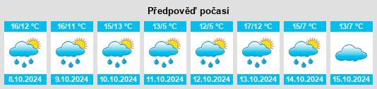 Výhled počasí pro místo Inzell na Slunečno.cz