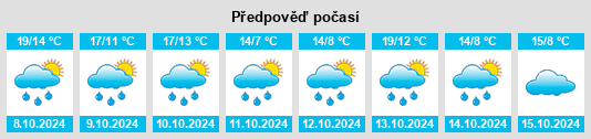 Výhled počasí pro místo Inning am Holz na Slunečno.cz