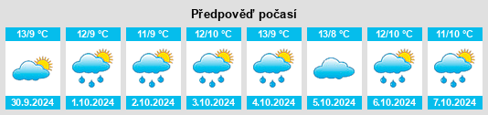 Výhled počasí pro místo Innien na Slunečno.cz