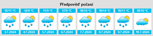 Výhled počasí pro místo Immerath na Slunečno.cz