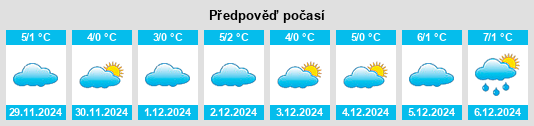 Výhled počasí pro místo Immenrode na Slunečno.cz