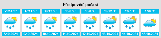 Výhled počasí pro místo Illkofen na Slunečno.cz