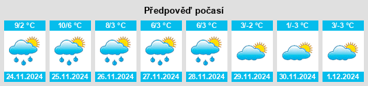 Výhled počasí pro místo Illerich na Slunečno.cz