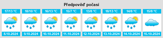 Výhled počasí pro místo Iffeldorf na Slunečno.cz