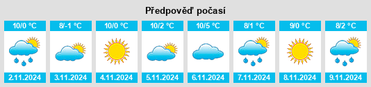 Výhled počasí pro místo Ichtershausen na Slunečno.cz