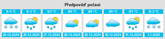 Výhled počasí pro místo Ichenhausen na Slunečno.cz