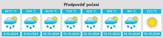 Výhled počasí pro místo Hüttstadl na Slunečno.cz