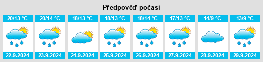 Výhled počasí pro místo Hüpede na Slunečno.cz