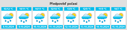 Výhled počasí pro místo Hundsdorf na Slunečno.cz