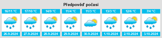 Výhled počasí pro místo Hunderdorf na Slunečno.cz