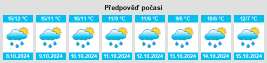 Výhled počasí pro místo Hümpfershausen na Slunečno.cz