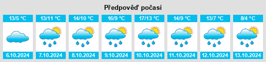 Výhled počasí pro místo Hüfingen na Slunečno.cz