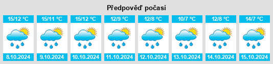 Výhled počasí pro místo Hüffler na Slunečno.cz