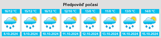 Výhled počasí pro místo Hüffelsheim na Slunečno.cz