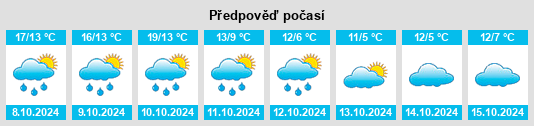 Výhled počasí pro místo Hüddessum na Slunečno.cz