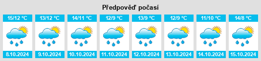 Výhled počasí pro místo Hückeswagen na Slunečno.cz