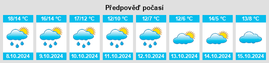 Výhled počasí pro místo Hückelhoven na Slunečno.cz