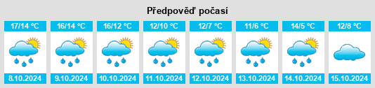 Výhled počasí pro místo Hücheln na Slunečno.cz