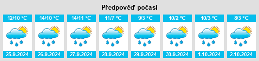 Výhled počasí pro místo Hüblingen na Slunečno.cz