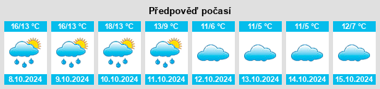 Výhled počasí pro místo Hoyershausen na Slunečno.cz