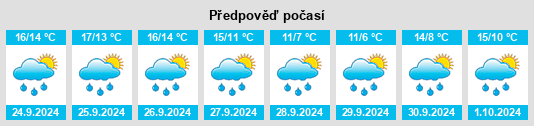 Výhled počasí pro místo Hoya na Slunečno.cz