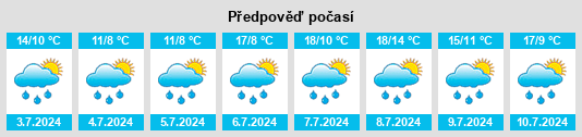 Výhled počasí pro místo Hoxel na Slunečno.cz
