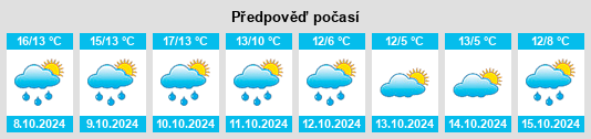 Výhled počasí pro místo Hovestadt na Slunečno.cz