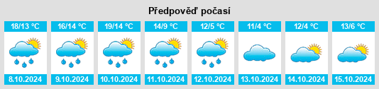 Výhled počasí pro místo Hottendorf na Slunečno.cz