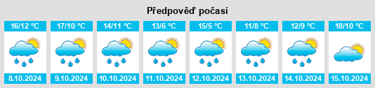 Výhled počasí pro místo Hoßkirch na Slunečno.cz