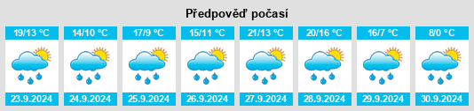 Výhled počasí pro místo Höslwang na Slunečno.cz